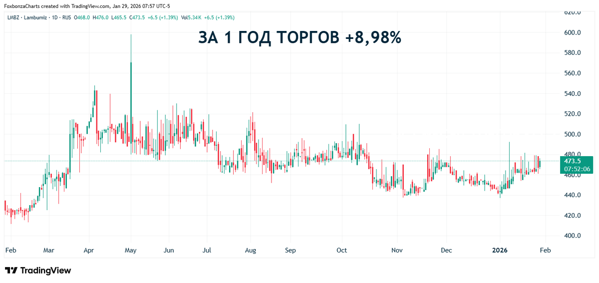 LMBZ_2026-01-29_15-57-55.png 72.86 KB