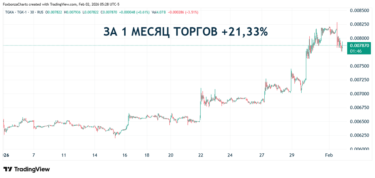 TGKA_2026-02-02_13-28-17.png 68.71 KB