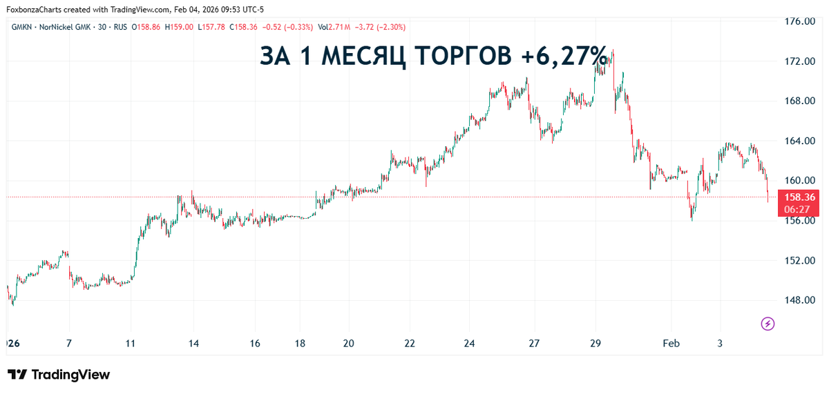 GMKN_2026-02-04_17-53-36.png 65.65 KB