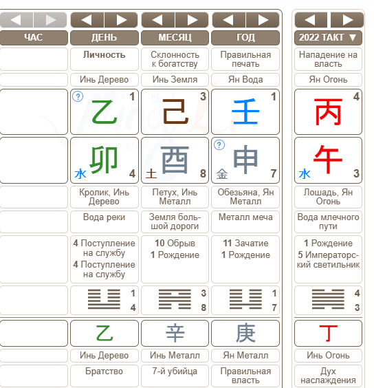 Карта Ба Цзы Валерии Чекалиной