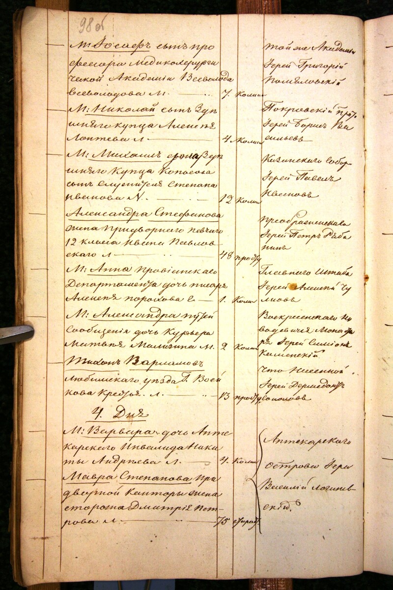 ЦГИАСПб_457_1_25_0205. Ведомость погребенных на Смоленском православном кладбище 04.01.1834.