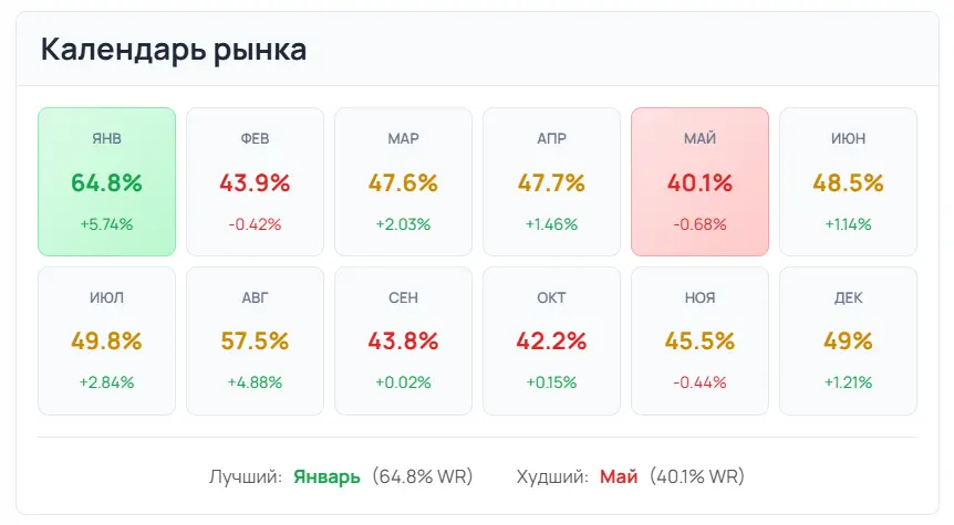 Учет акций, где есть минимум 3 года статистики