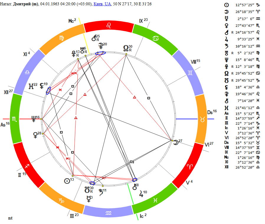 Натальная карта