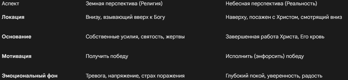 Теология «Завершенного Дела» и Покой
