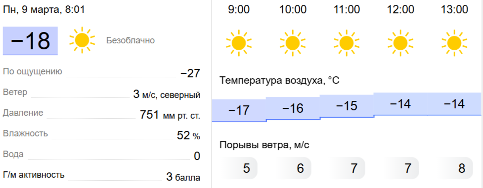 вот такая вот весна