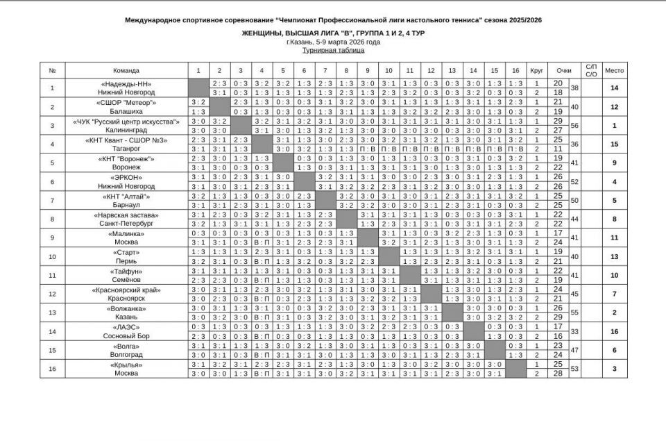    Фото: Федерация настольного тенниса Алтайского края