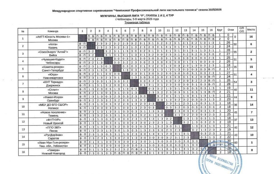    Фото: Федерация настольного тенниса Алтайского края