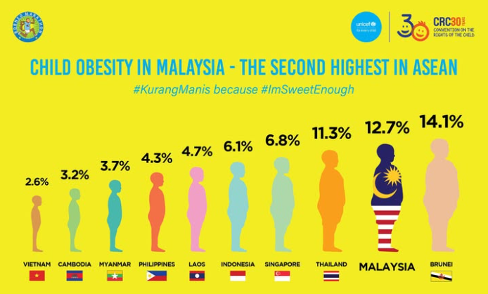 Парад азиатских толстяков, ну в Брунее там вообще зверство, что они едят...
