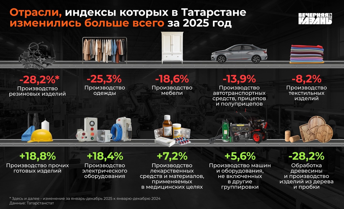    Егор Затеев / ИД «Вечерняя Казань»