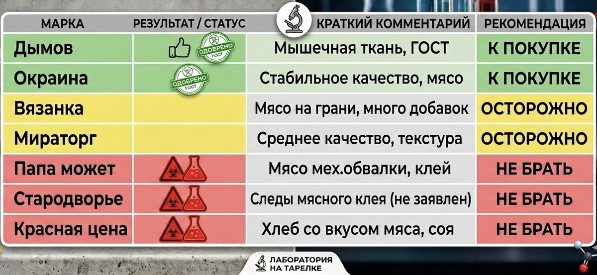 Сохраняйте, чтоб не потерять!