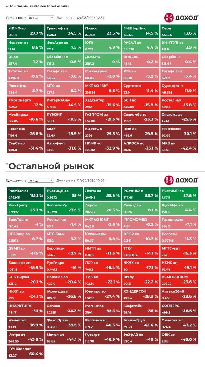 В теории, стабилизировать рынок могут барели нефти из хранилищ США и Японии, но все мы знаем как эти товарищи любят жертвовать ради других. Скорее, с барского плеча гегемона, будет дано временное разрешение покупать нефть из России. Ну а там, уже будет во многом зависеть от нас, будем ли мы хватать эту кость, или воспользуемся прекрасной возможностью, для того чтобы поиметь свою максимальную выгоду. Да и большой вопрос, сможем ли мы компенсировать выпавшие объёмы.

