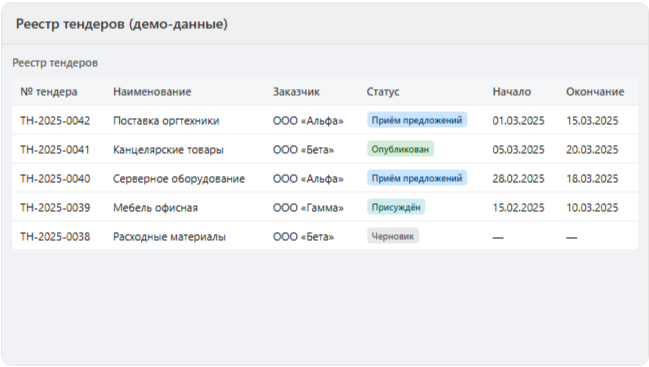 Реестр тендеров (демо-данные)