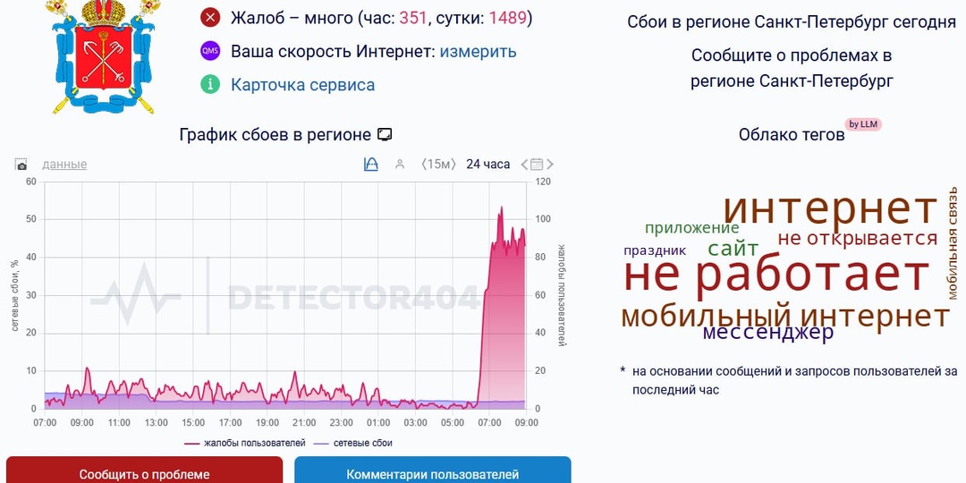Мобильный Интернет в Петербурге скорее мертв, чем жив
