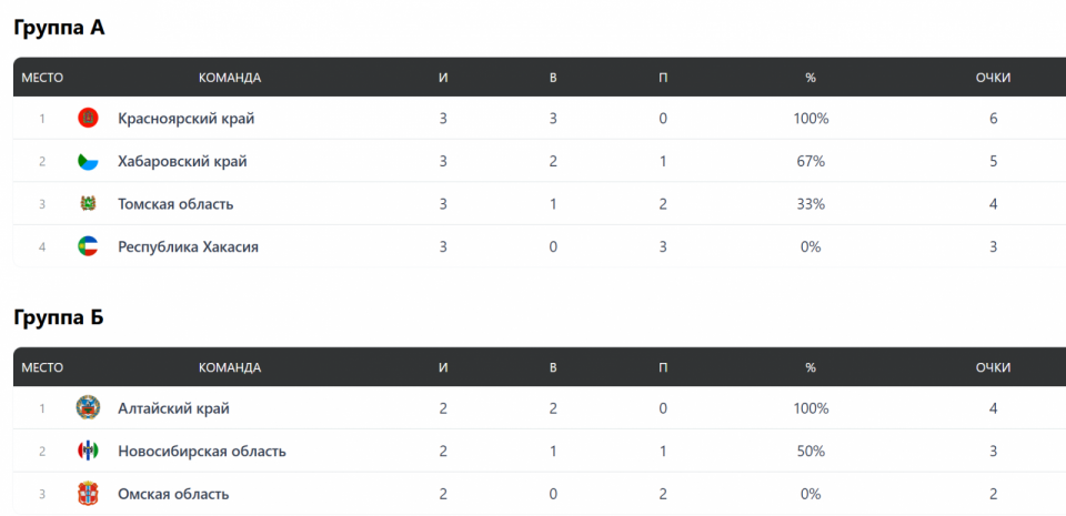    Таблицы: сайт russiabasket.ru