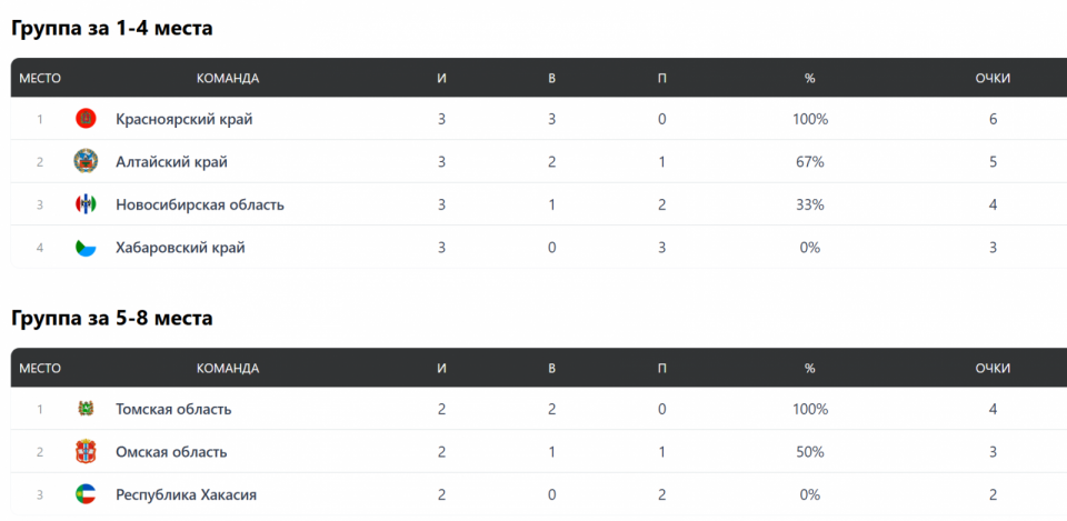    Таблицы: сайт russiabasket.ru