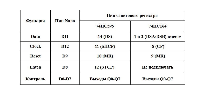 таблица подключения
