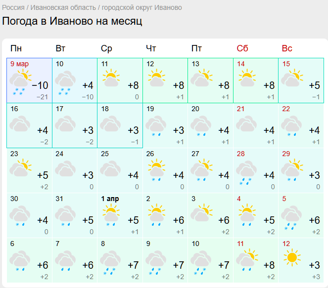 Погода в Иваново на месяц, 2026 год
