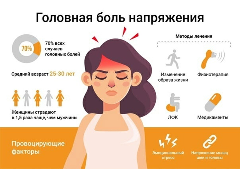 Чаще головными болями страдают женщины. Источник фото: https://clck.ru/3SRxNd