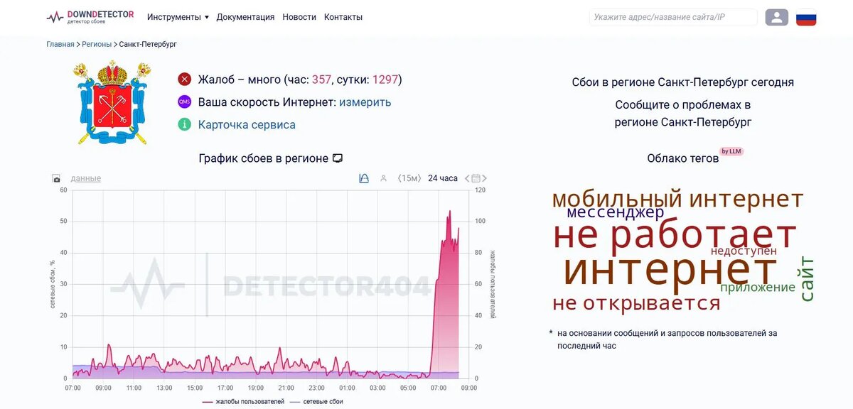    Фото: скрин сервиса DownDetector
