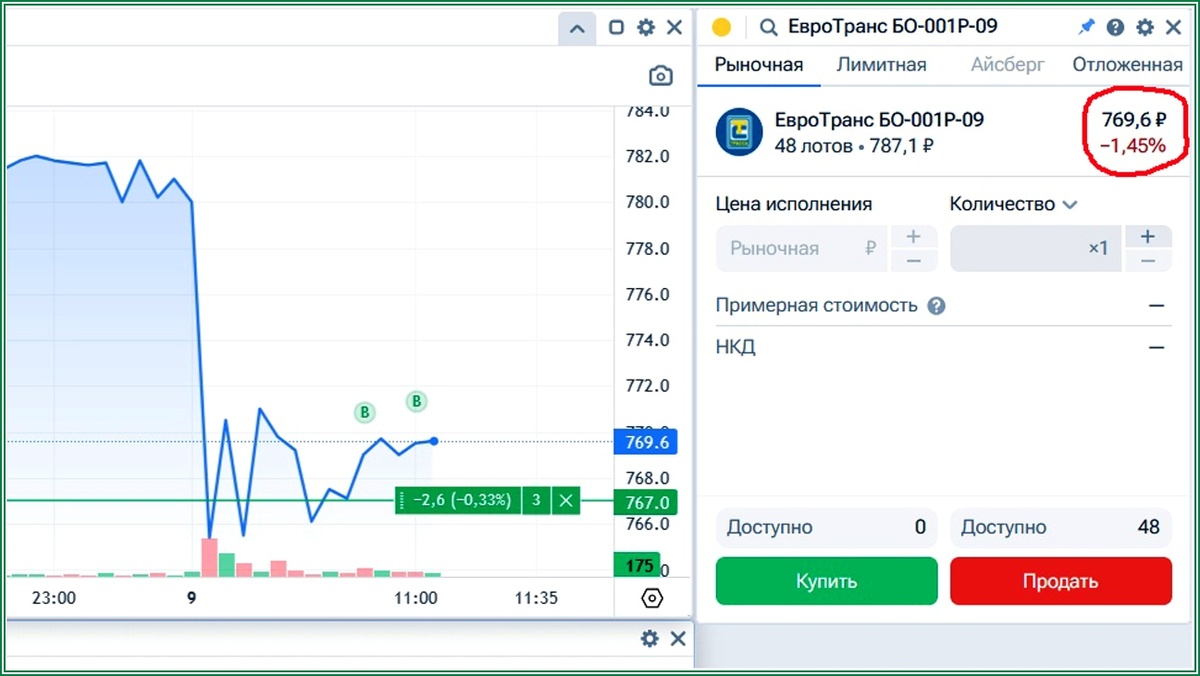 Евротранс по 767, 769, и даже ниже)