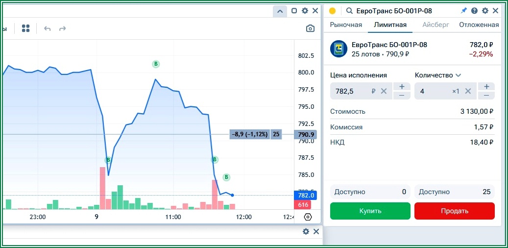 Невероятно, 08 выпуск лью уже по 780...)