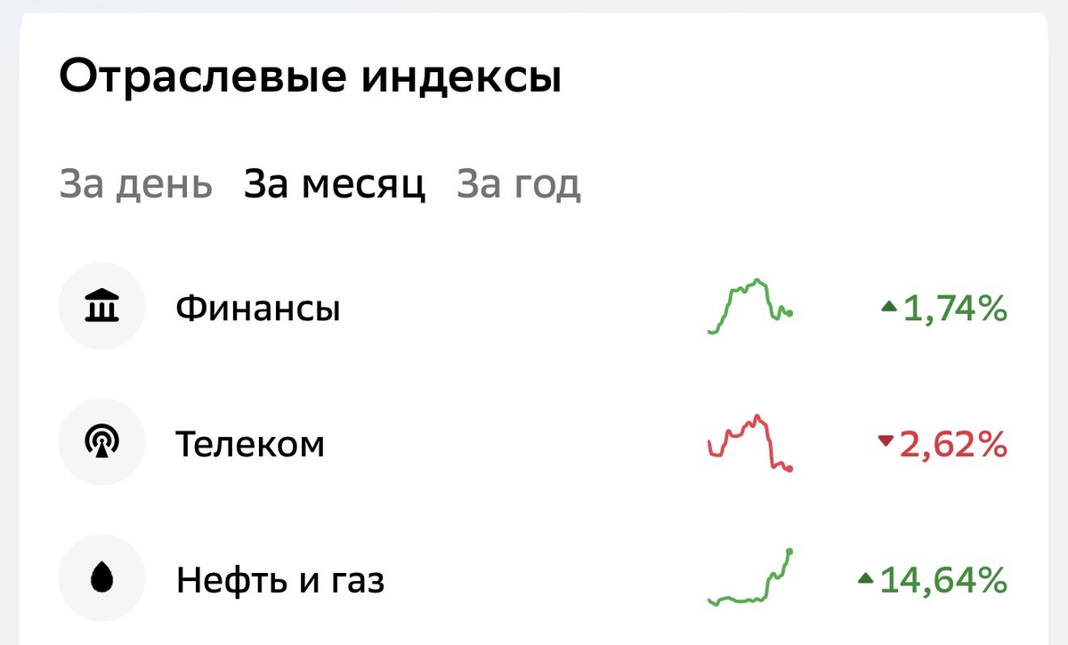Взято из личного кабинета с целью иллюстрации 
