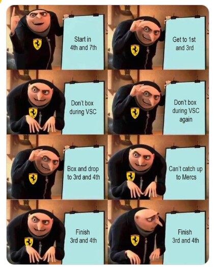 Стартуем 4-м и 7-м, выходим на 1-е и 3-е места, не останавливаемся под VSC, снова упускаем момент под виртуальным сейфти-каром, откатываемся на 3-е и 4-е место, не можем догнать Mercedes, финишируем 3-м и 4-м.Фото: Соцсети  📷
