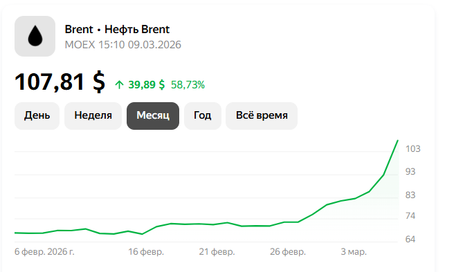 Торги на Мосбирже - цена нефти в моменте