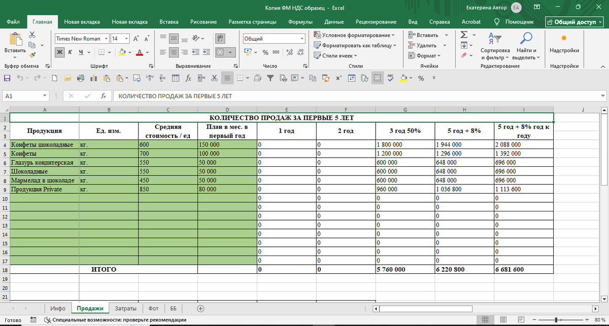 Вы предприниматель и планируете открыть производство? Или готовите бизнес-план для банка? Тогда эта статья для вас.