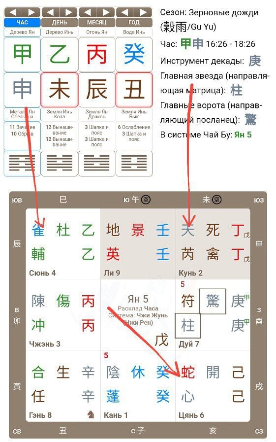 Карта жизни Ци мень дунь цзя