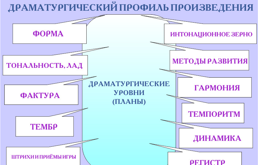 НОВЫЕ НОТЫ И ПОСОБИЯ ДЛЯ ДМШ И МУЗЫКАЛЬНЫХ КОЛЛЕДЖЕЙ