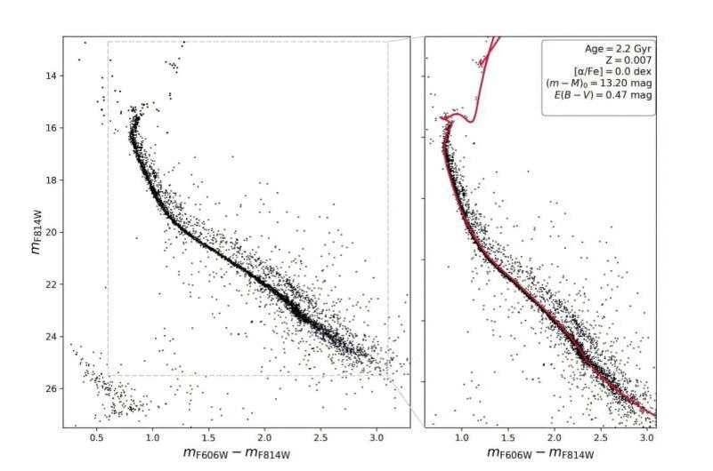    Диаграмма изменения цвета и звездной величины (CMD) NGC 2158 с поправкой на дифференциальное покраснение.