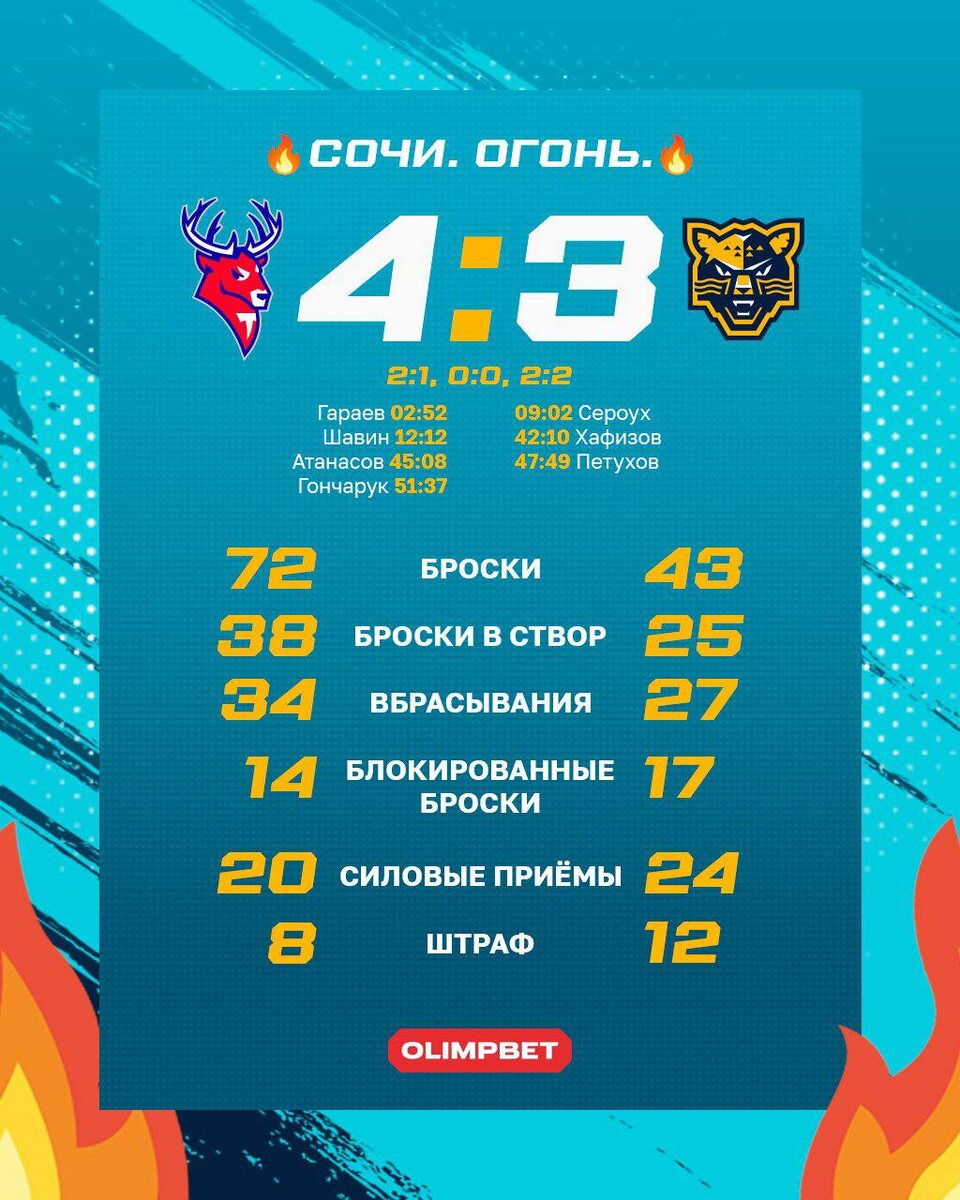    Фото: пресс-служба ХК «Сочи»