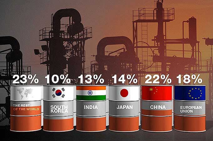 Главные покупатели иранской нефти