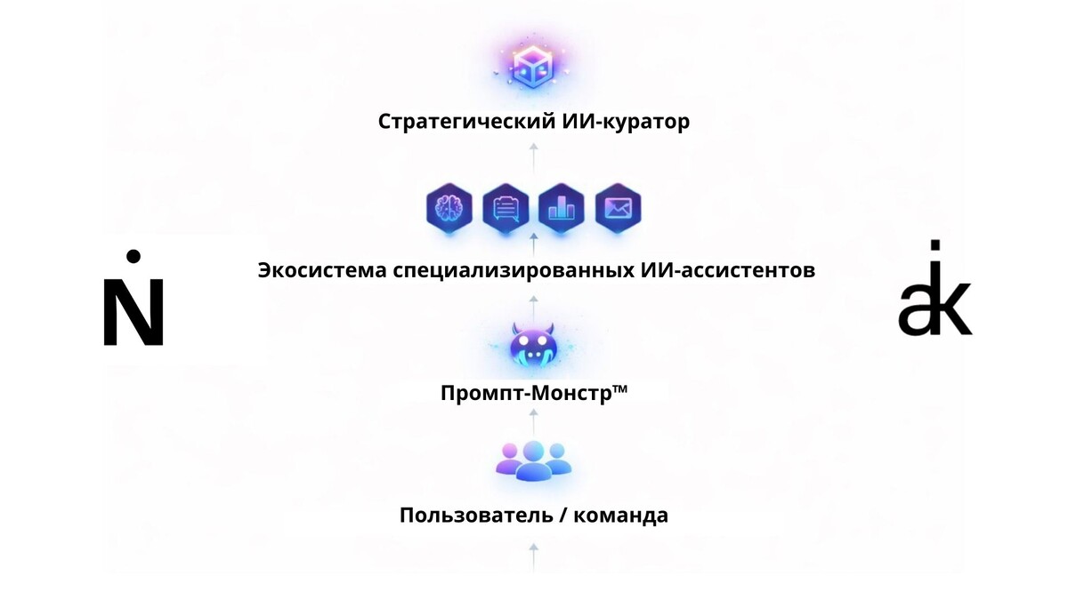 Я подготовила подробный методологический документ, где описана архитектура НейроСистемы™ и алгоритмы её применения.

Документ можно посмотреть здесь: