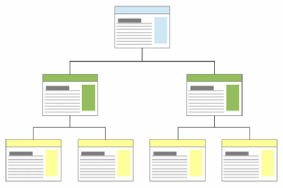 Проектирование структуры сайта. Источник: https://semantica.in/blog/struktura-sajta-ot-a-do-ya-vidy-sozdanie-analiz.html