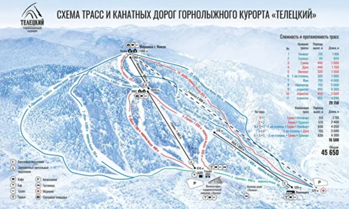 Схема трасс ГЛК Телецкое