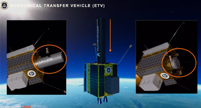 Общий вид аппарата и динамика сгорания топливного бака. Изображения с сайта https://meridianspacecommand.com/etv и из открытых источников.