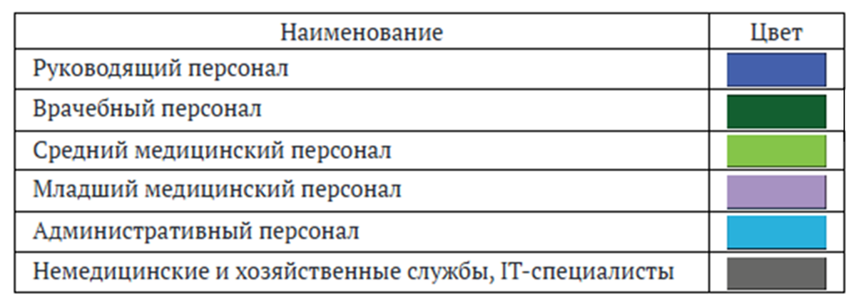     Методические рекомендации для руководителей медицинских организаций первичной медико-санитарной помощи, том IV / Скриншот страницы сайта «Гарант»