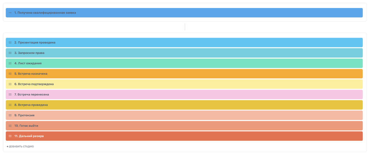 Воронка продаж