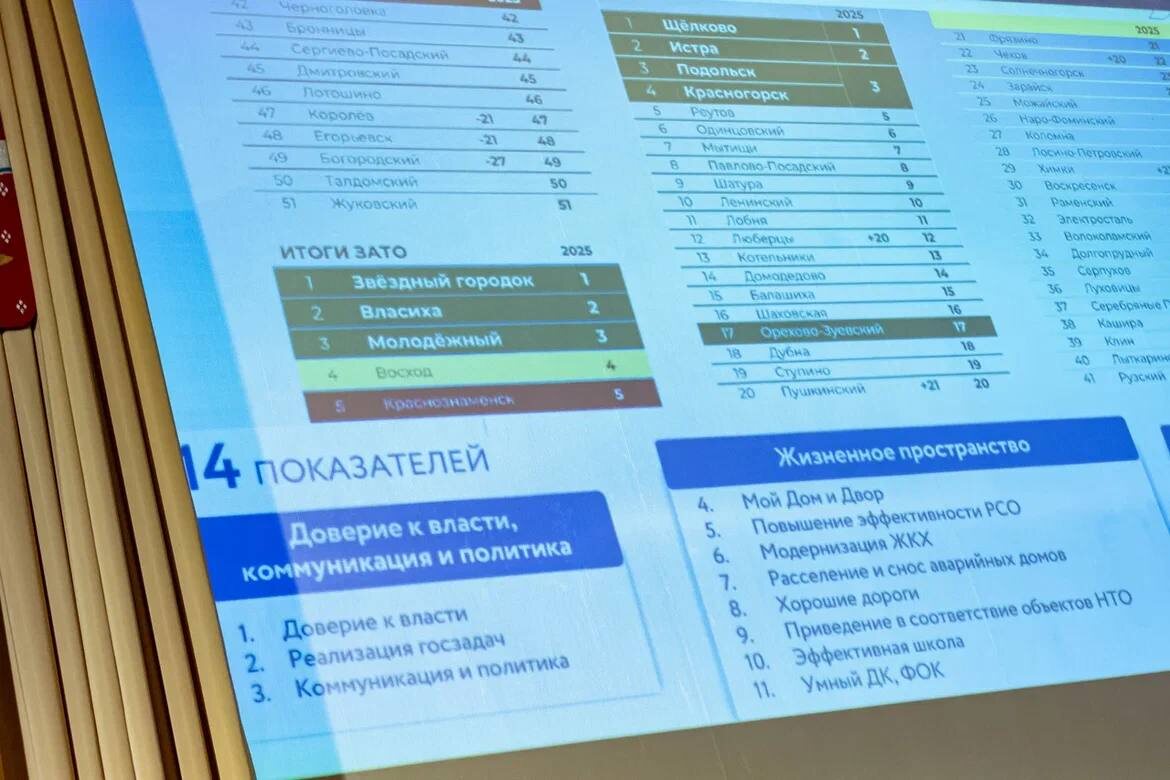    Фото: Администрация Орехово-Зуевского городского округа, источник: ozmo.ru