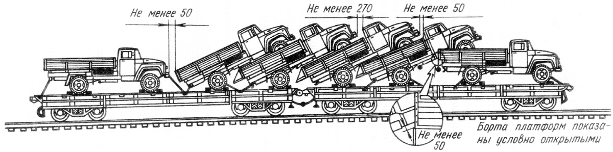 Погрузка "елочкой", требования железной дороги по размещению и креплению.
