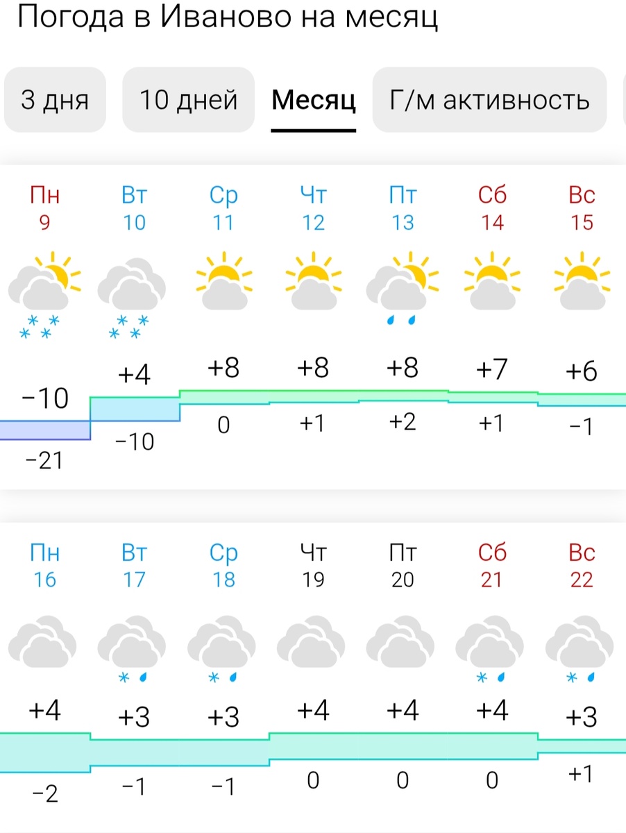 Март 2026 года