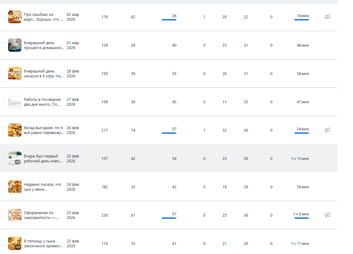 Посты выгоднее статей