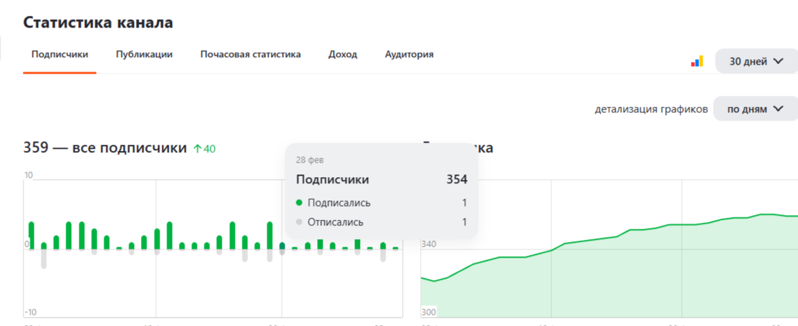 Подписчики на 28.02.2026