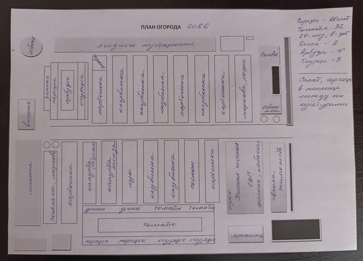 Скорректированный план посадок на 2026 год