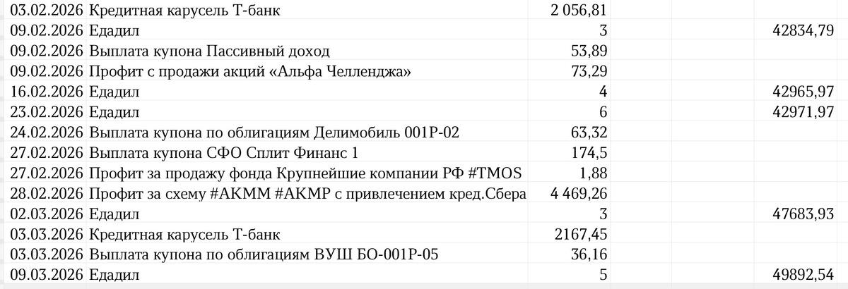 Сводная таблица профита