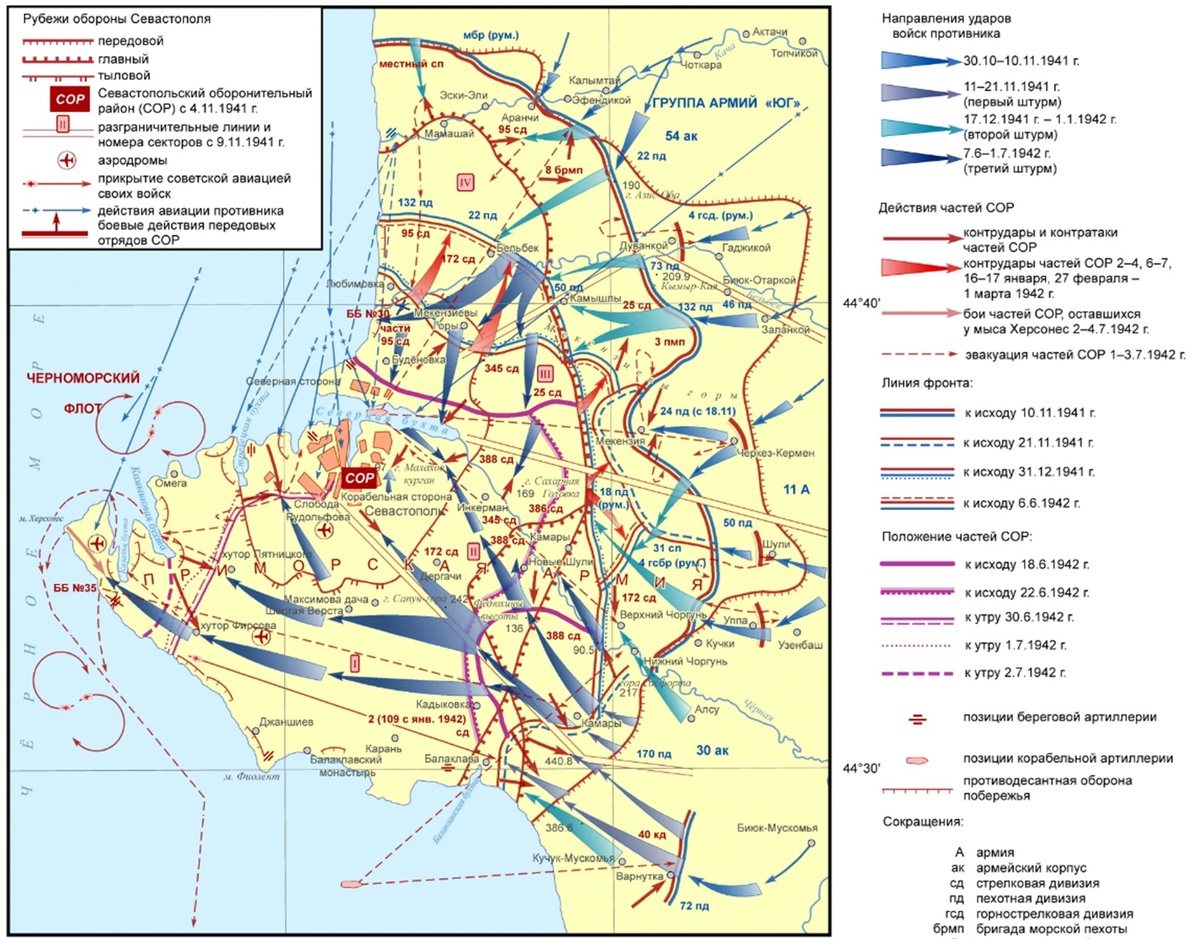 Оборона Севастополя 30.10.1941—04.07.1942.