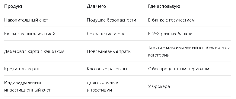 Конструктор банковских продуктов