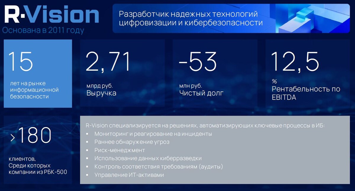 Источник: отчетность РСБУ, данные компании